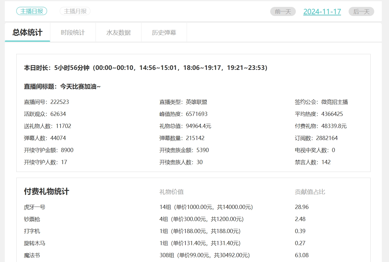 赚嘛了！Sofm有事水晶发财 判负罢赛节奏单日收米9万