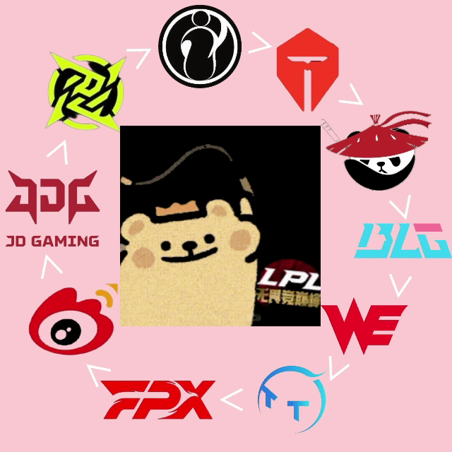 登峰组闭环🔂WE战胜TT后，LPL登峰组十支队伍形成完全体闭环